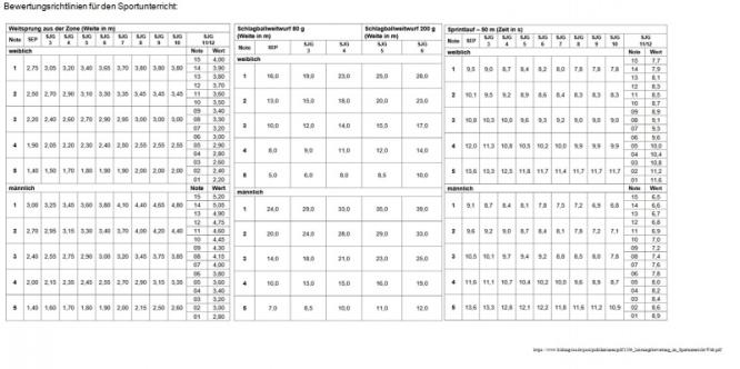 bewertungsrichtlininen_fuer_den_sportunterricht.jpg